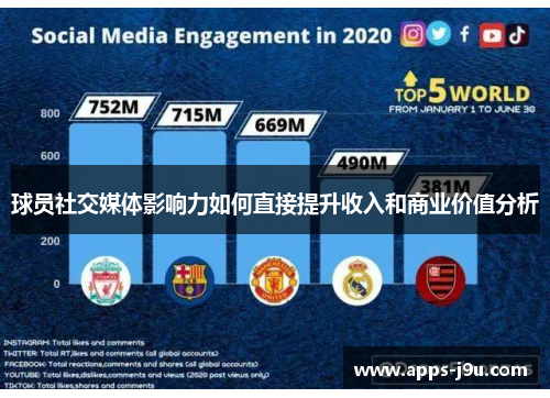 球员社交媒体影响力如何直接提升收入和商业价值分析