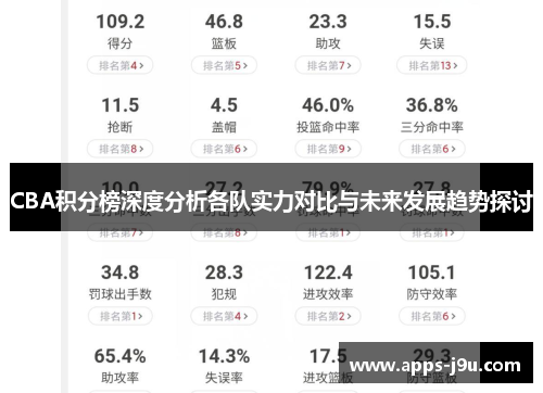 CBA积分榜深度分析各队实力对比与未来发展趋势探讨