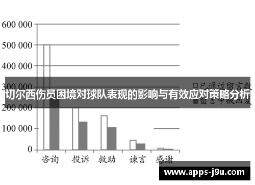 切尔西伤员困境对球队表现的影响与有效应对策略分析