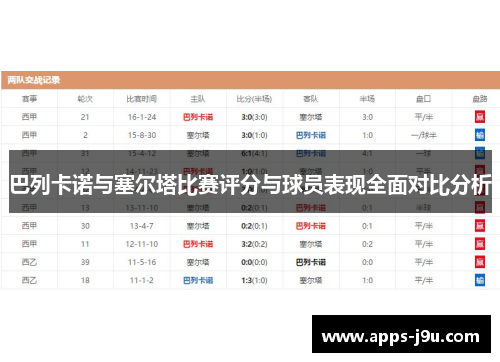 巴列卡诺与塞尔塔比赛评分与球员表现全面对比分析