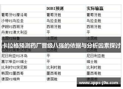 卡拉格预测药厂晋级八强的依据与分析因素探讨