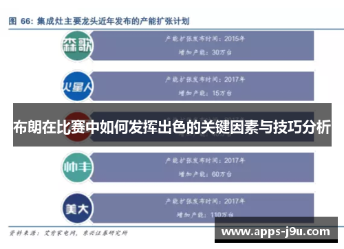 布朗在比赛中如何发挥出色的关键因素与技巧分析
